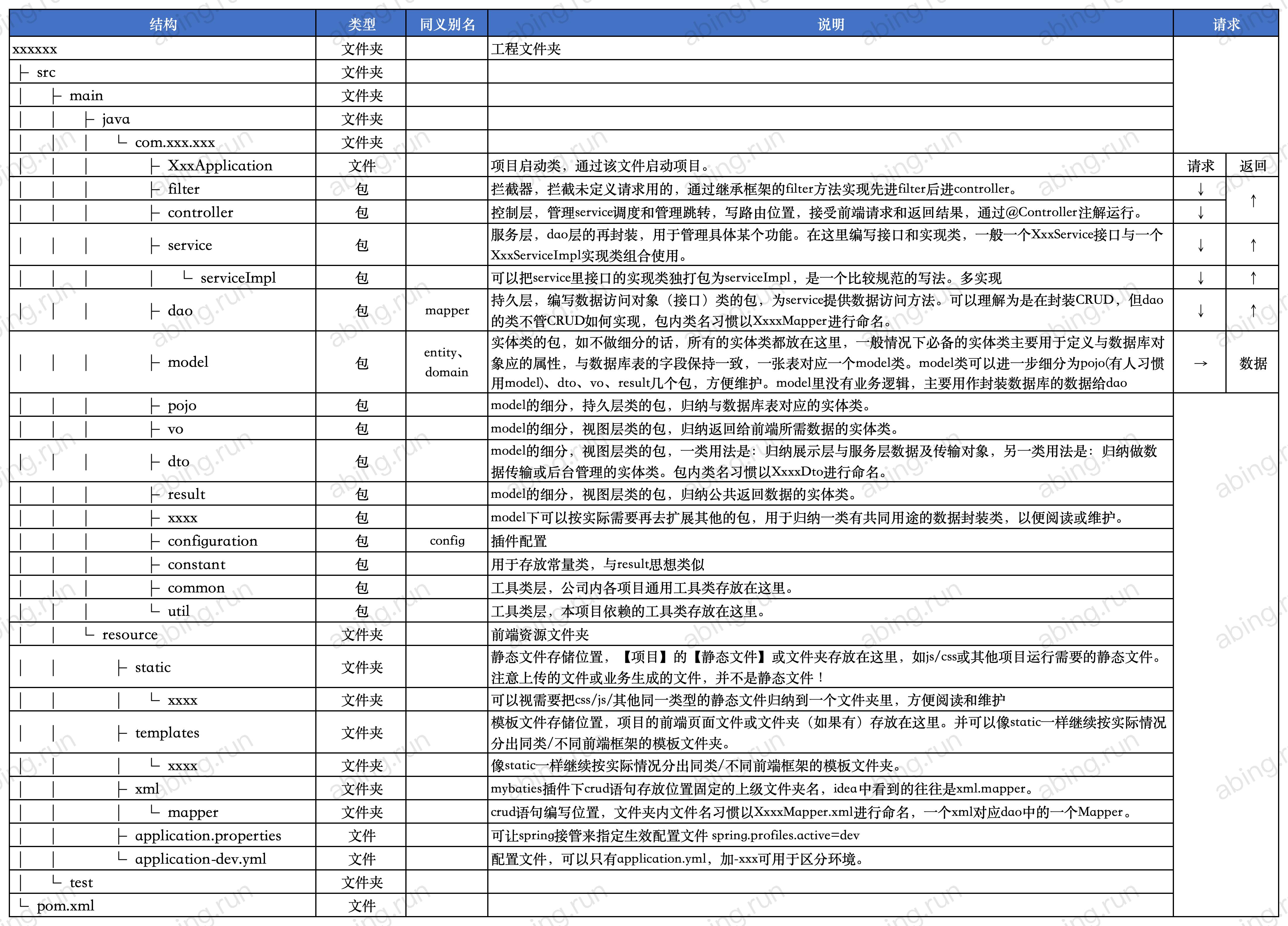 springboot项目结构.jpg